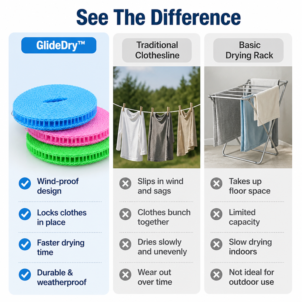 GlideDry™ — Lock Clothes Tight and Cut Drying Time in Half