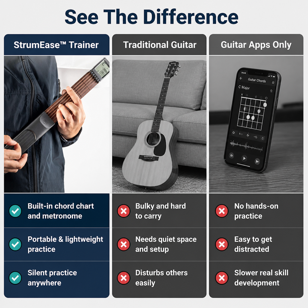 StrumEase™ — Transform Spare Moments into Confident, Quiet Guitar Mastery