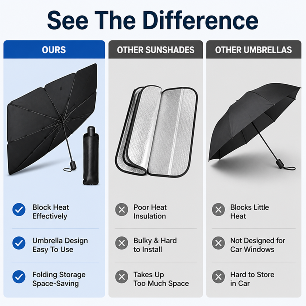 ShadeShield™ — Step Into Instant Coolness and Save Your Car from Sun Damage
