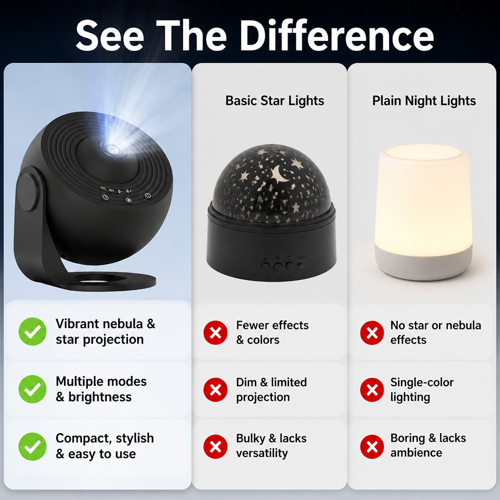 CelestiLux™ — Turn Any Room Into a Soothing Starry Sanctuary