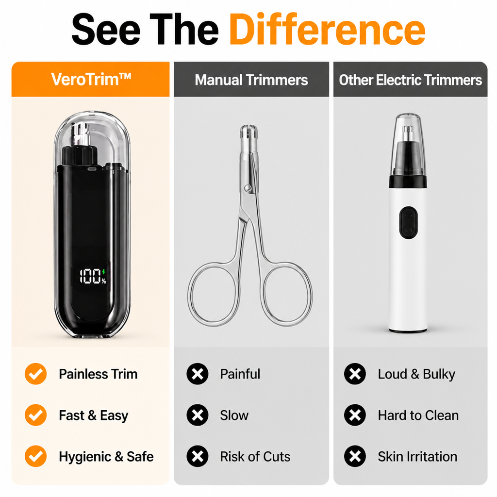 VeroTrim™ — Pain-Free Grooming That Boosts Your Confidence Instantly