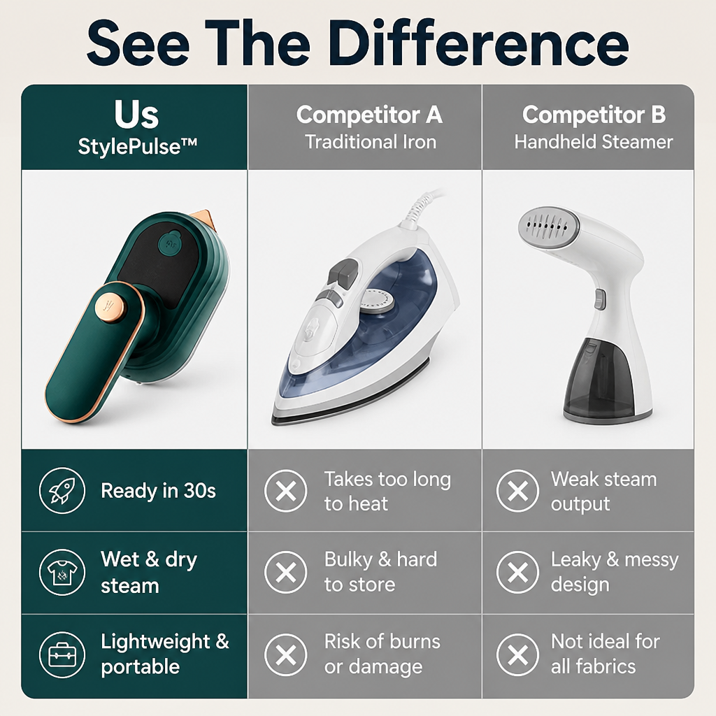 StylePulse™ — Press Out Travel Wrinkles in 30 Seconds, Anywhere You Land