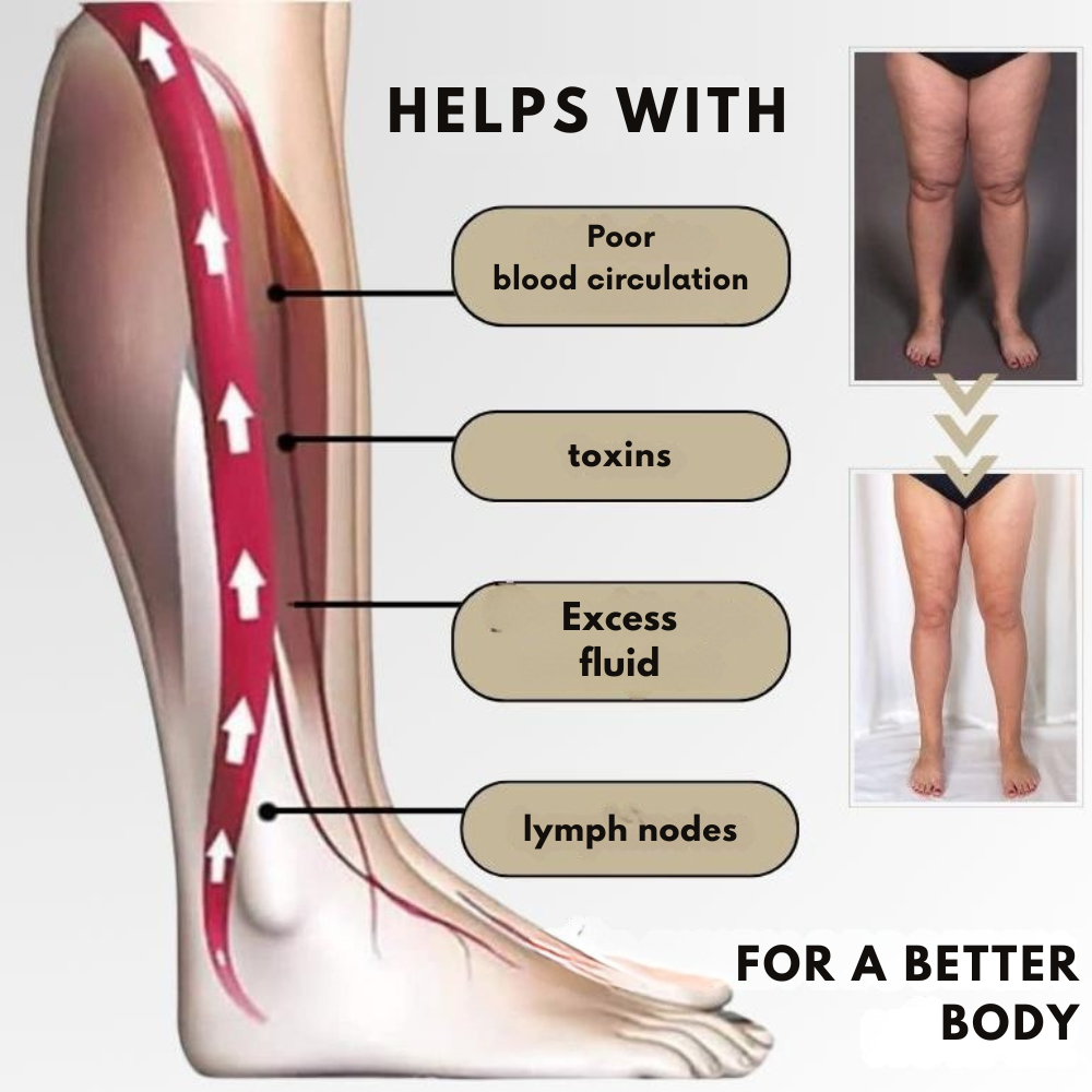 LymphMag™ Ring — Ignite Your Fat-Burning Power and Unleash Explosive Energy