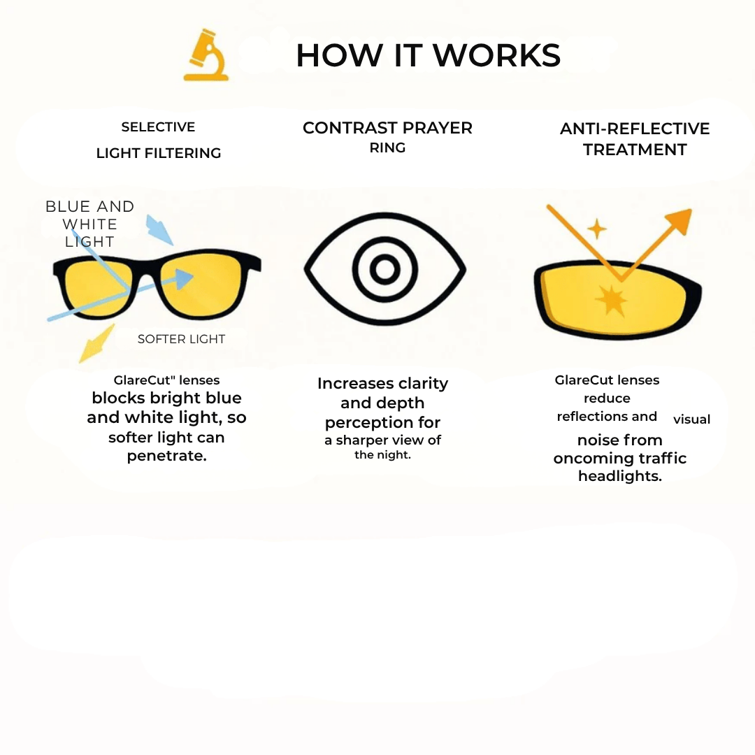 VividSight™ — Command the Night with Crystal-Clear, Glare-Free Vision That Keeps You Safe