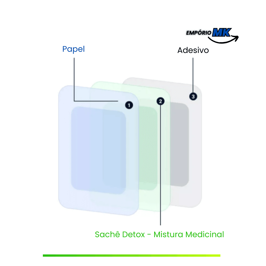 Detox Sticker Kit - Eliminates Aches, Swelling, and Detoxifies - 100% Natural