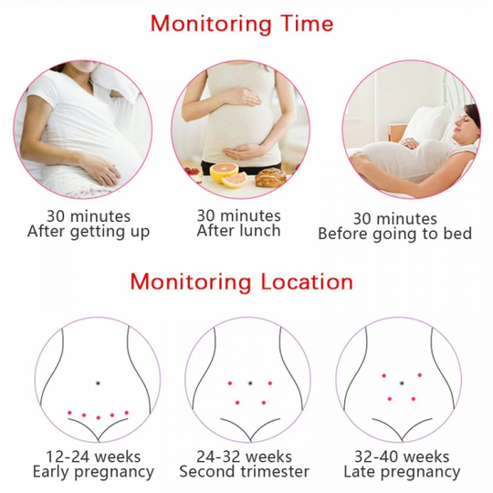 Baby Heartbeat Monitor — Feel Your Baby's Love with Every Beat