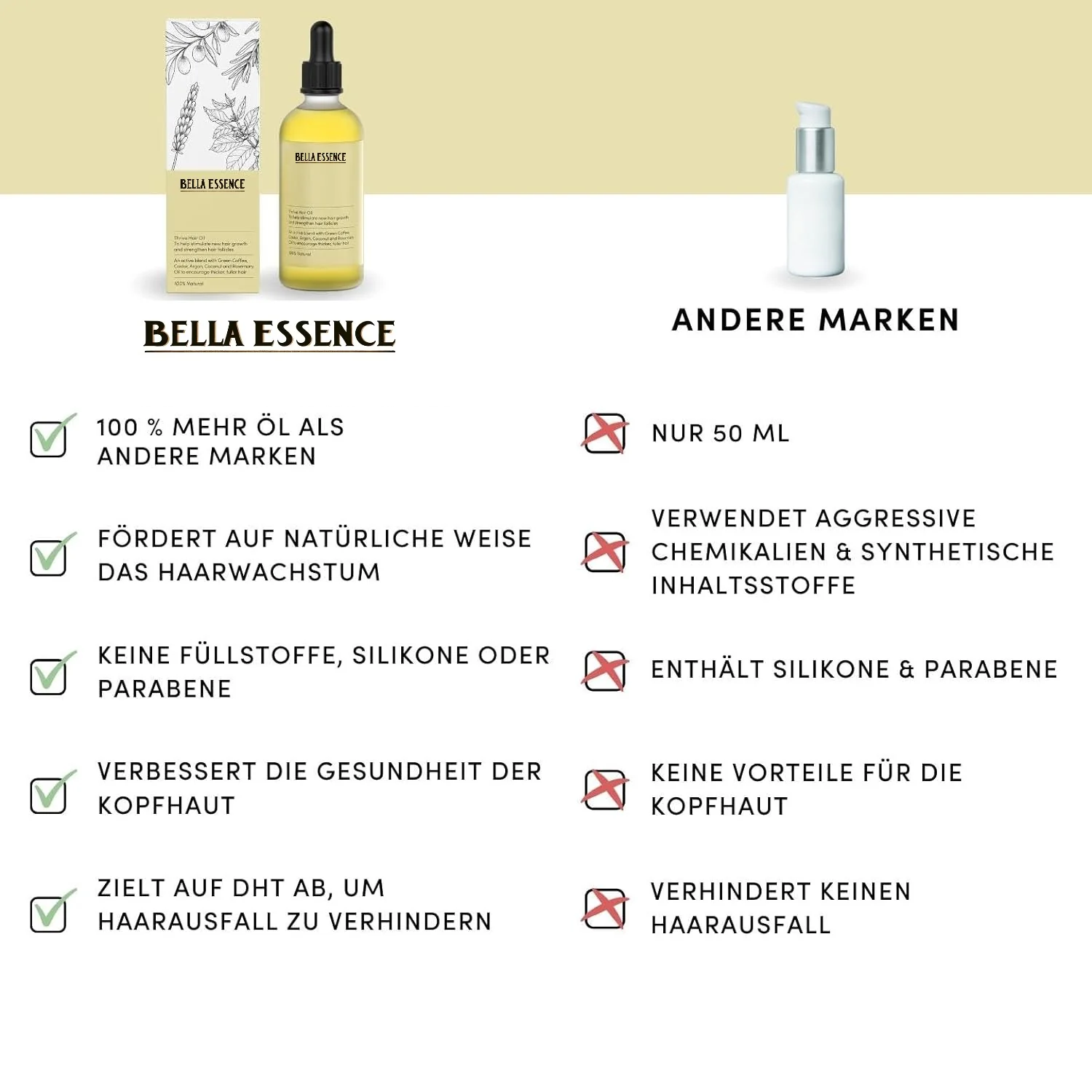 BellaGuard™ — Stop Hair Loss, Boost Thickness | 1+1 Free