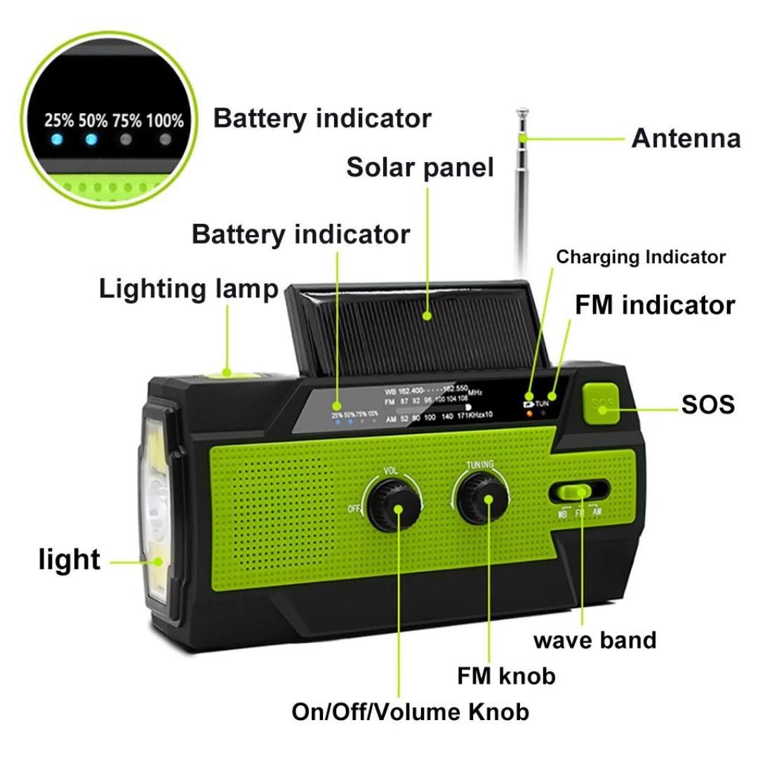 SecurePulse — Your Lifesaving Energy Source for Any Emergency