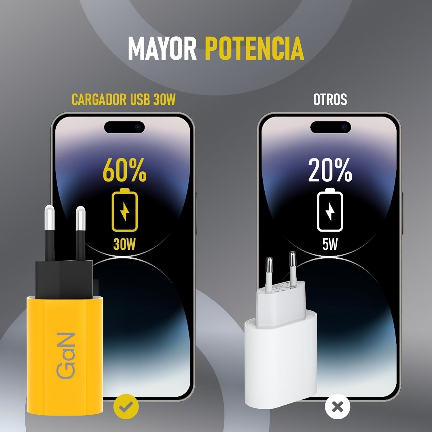 30W Dual-Port USB-C Charger with GaN Technology