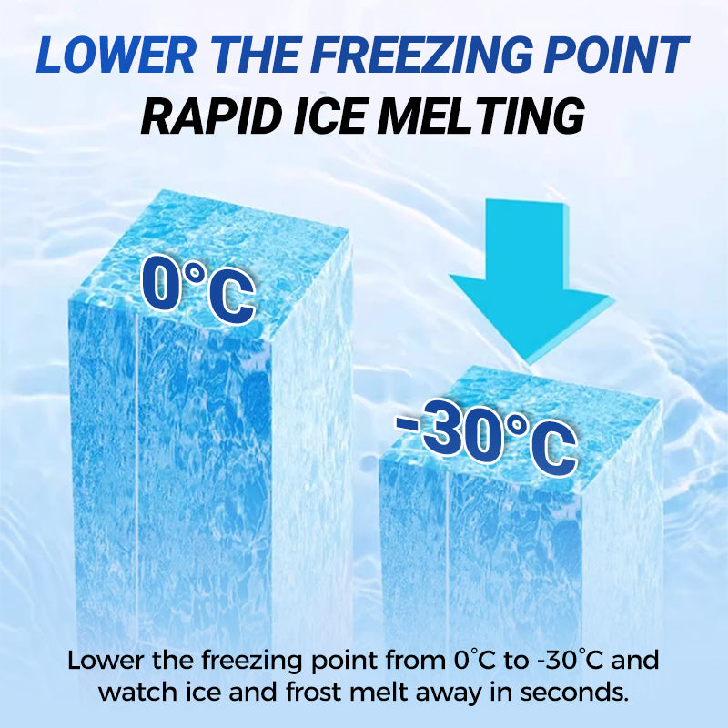 Frost-Free Living with GlacierGuard - No More Scratching!