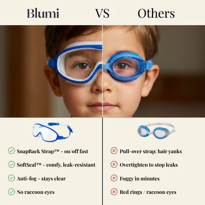 WaveMaster™ — Swim Confidently with Leak-Free Comfort and Crystal-Clear Vision