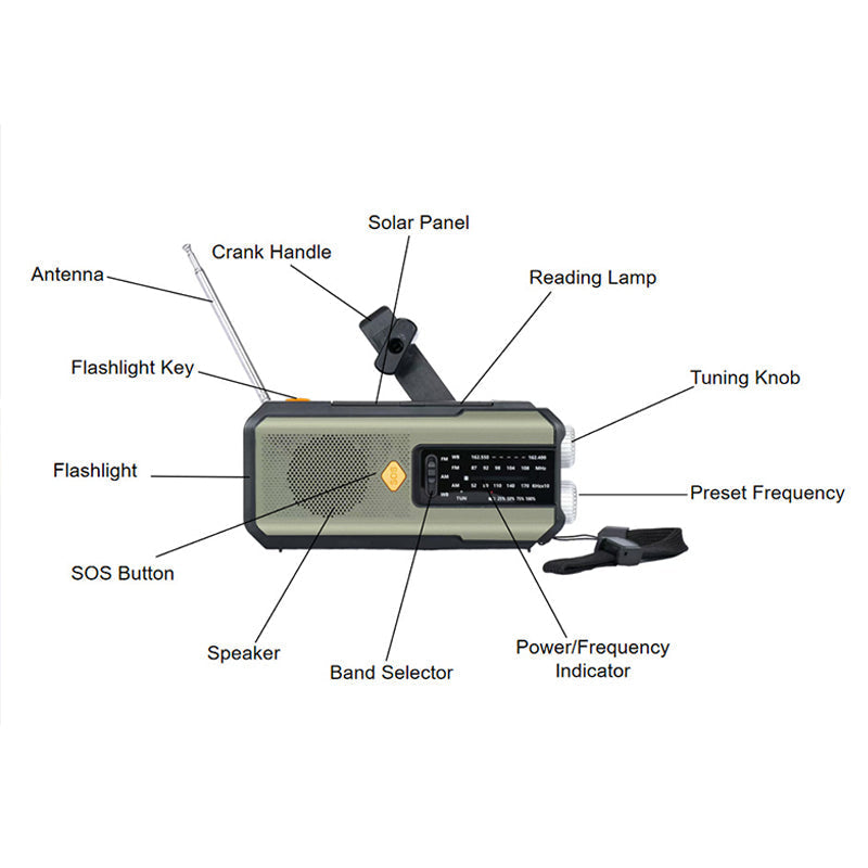 Emergency Radio – Reliable Energy That Never Fails You