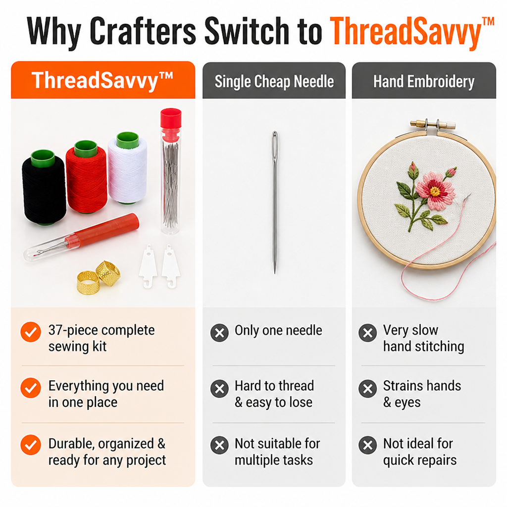 ThreadSavvy™ — Fix Any Fashion Emergency Instantly and Own Your Confidence