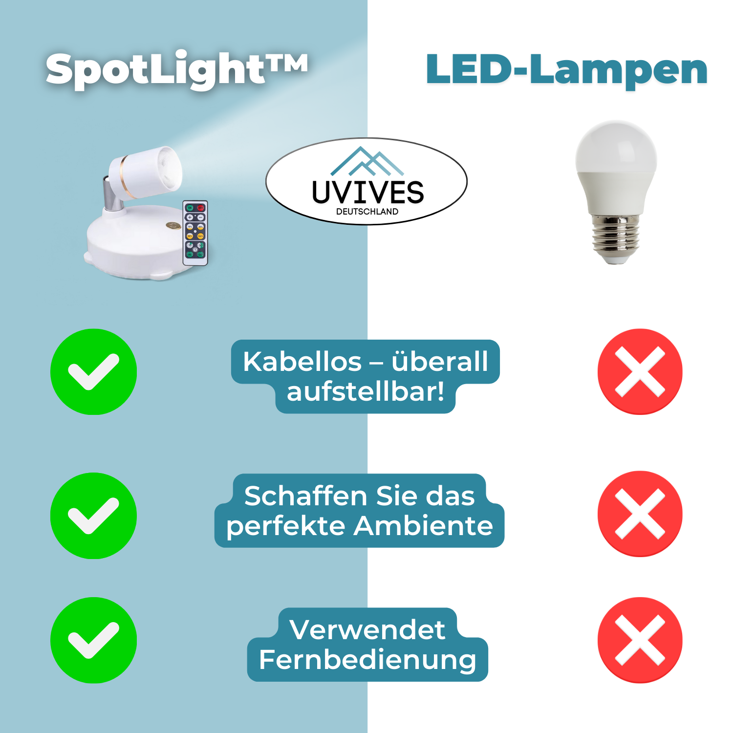 Wireless LED Lamp – Dimmable with Remote, Cord-Free
