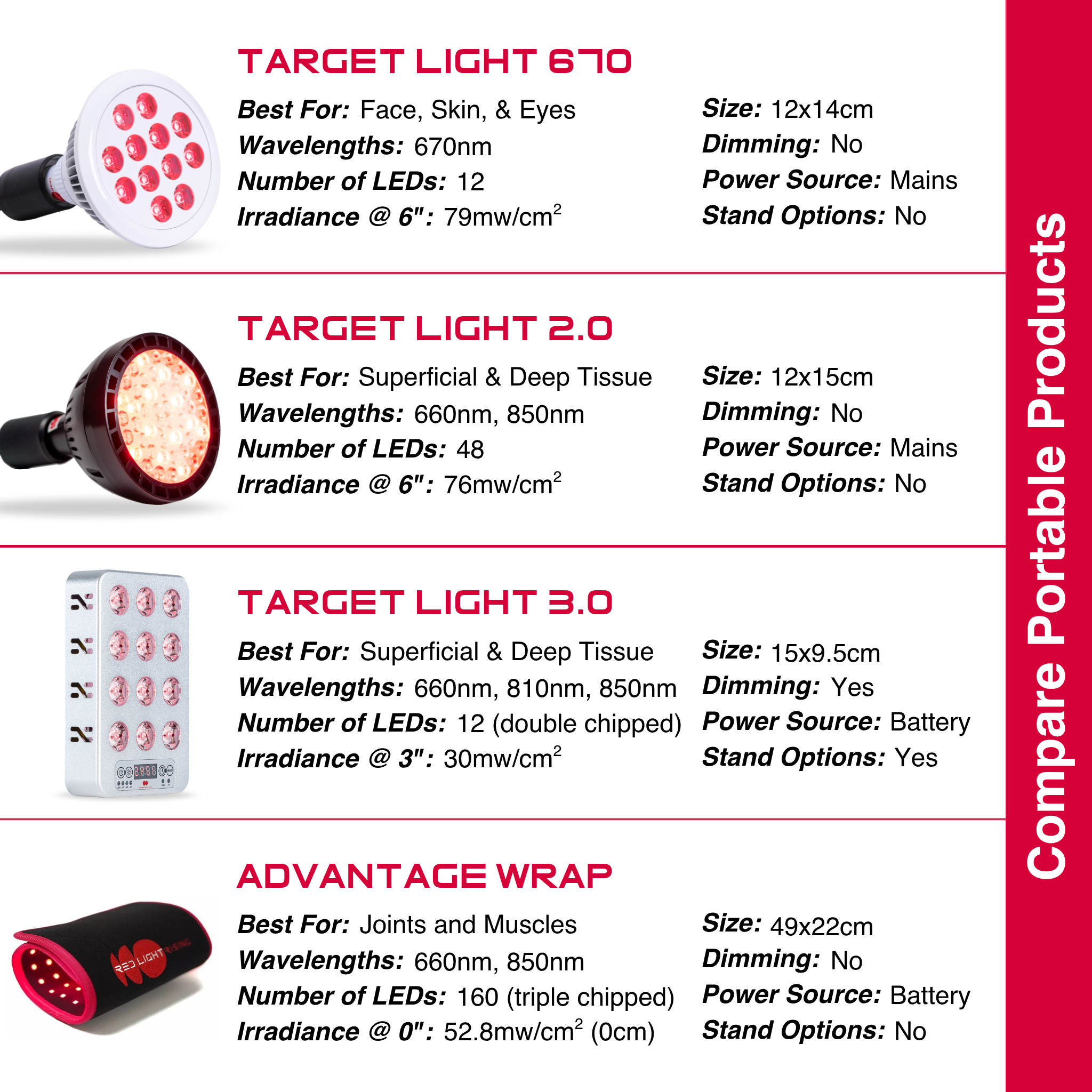 Portable Red Light Therapy Tool for At-Home Treatment