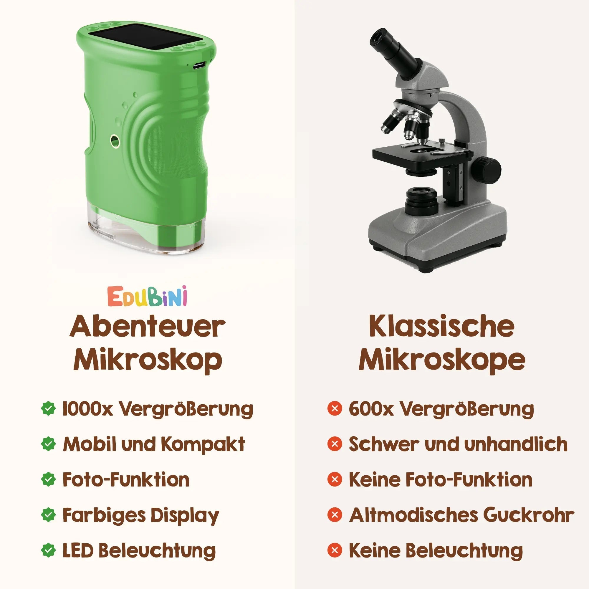 Micro Explorer Kit - Ignite Endless Curiosity with Every Tiny Discovery!