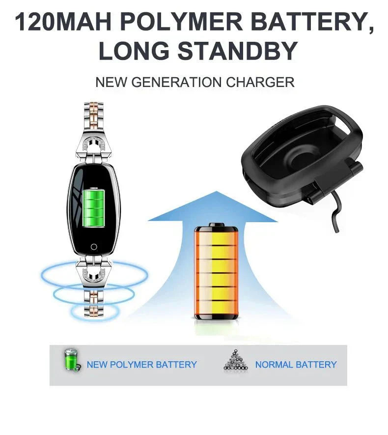 Smart Waterproof Activity Tracker for Health Monitoring and Workouts