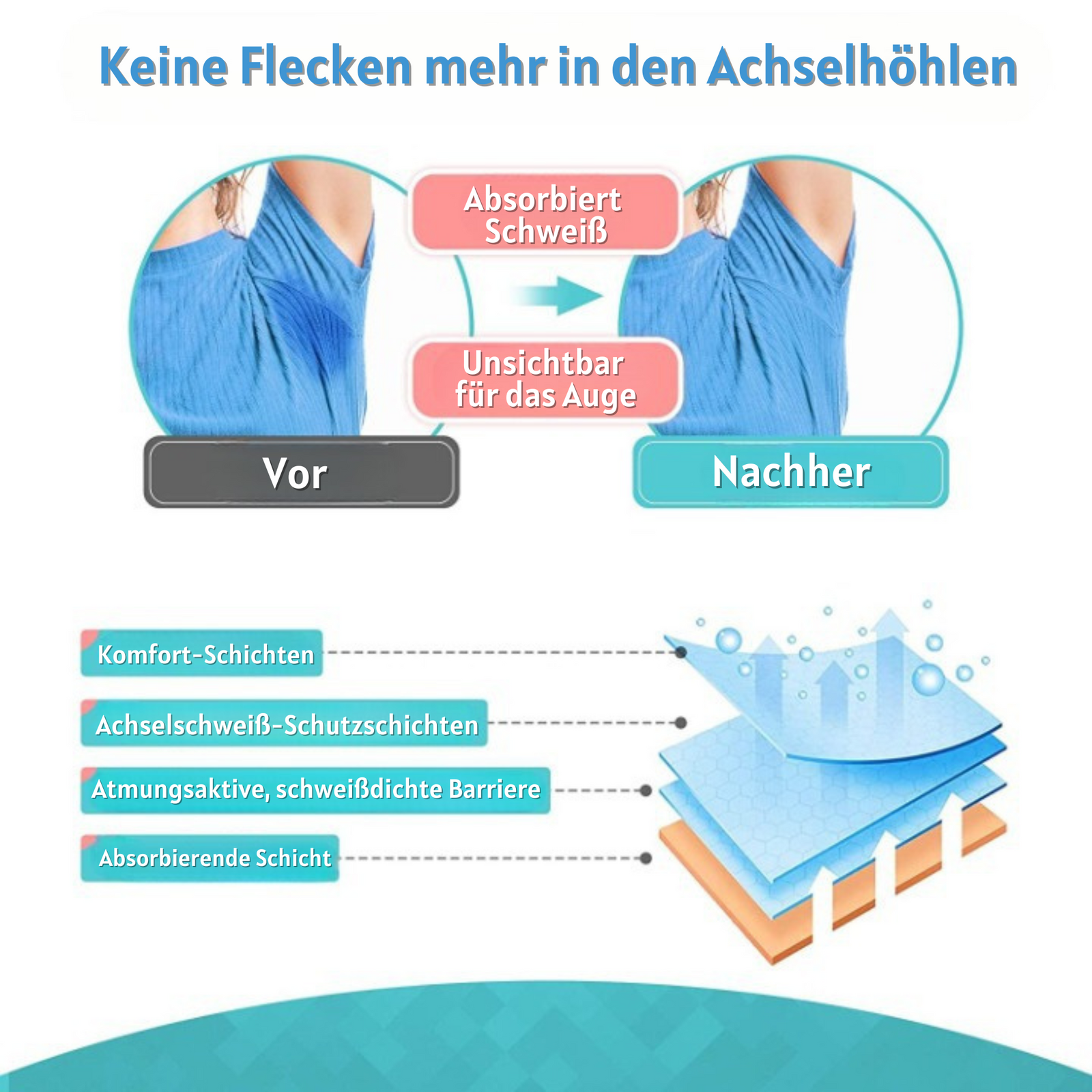 Disposable Underarm Pads for Sweat Protection