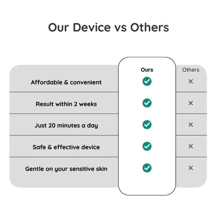 SONIQ™ — Sculpt Smooth Skin Fast | 50% Off