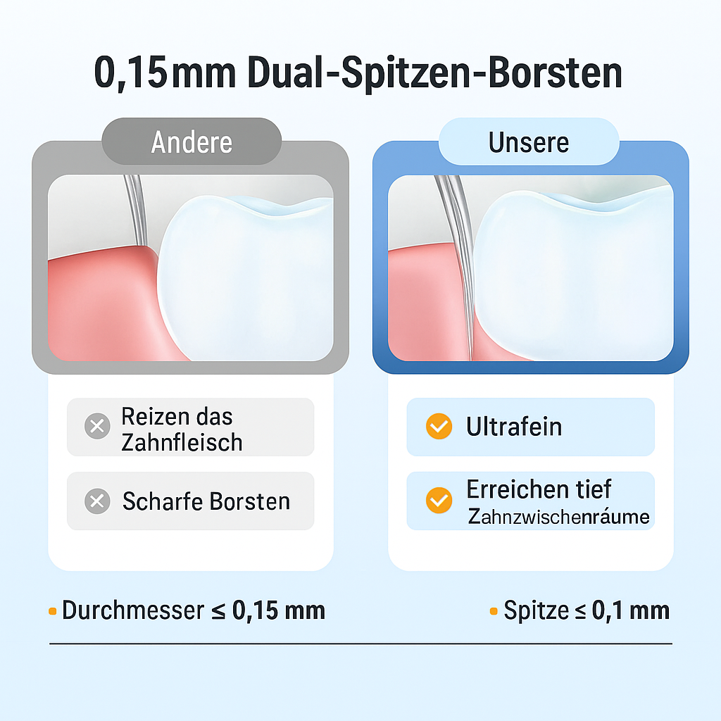 360-Degree Tooth Cleaner for Comprehensive Oral Hygiene