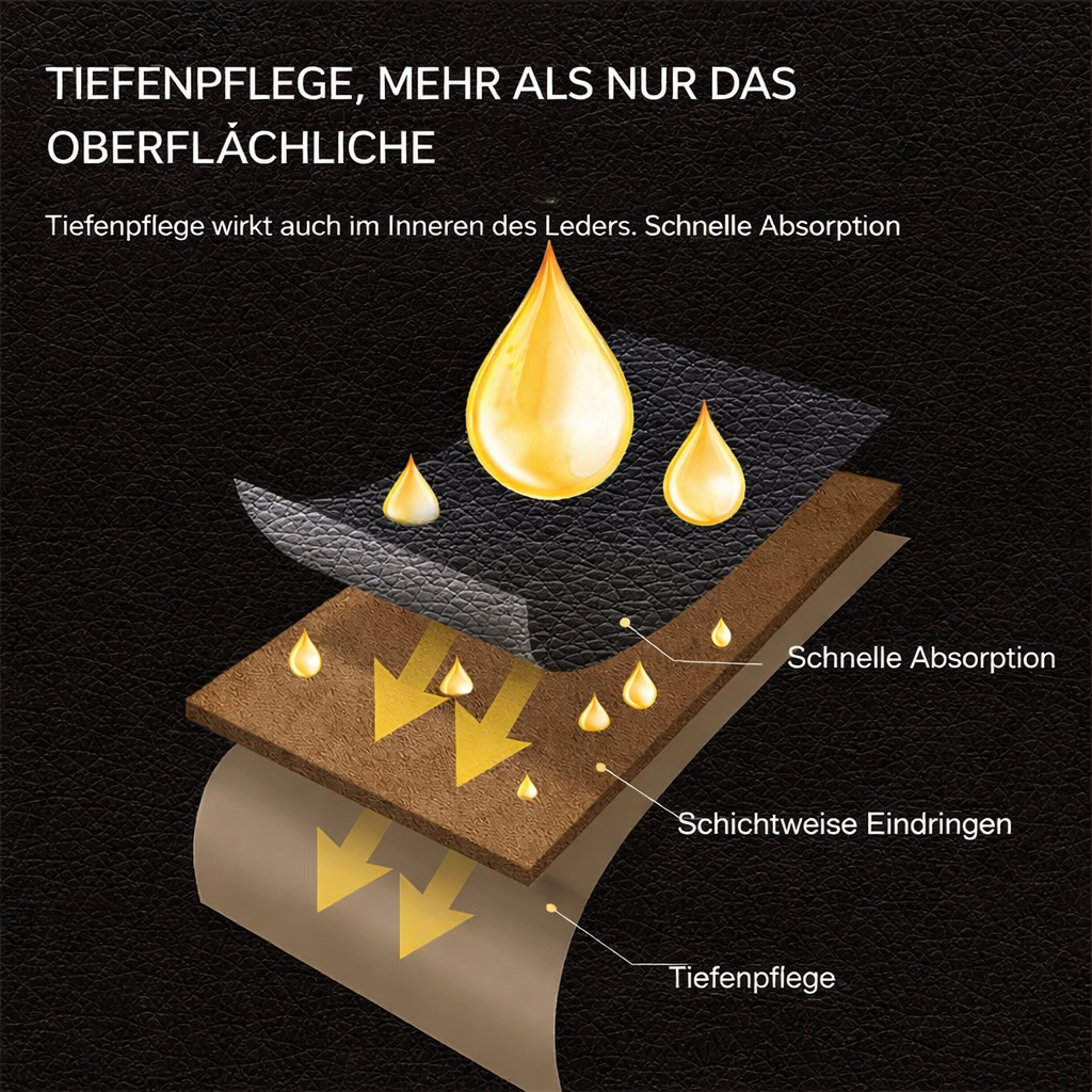 Revitalize and Protect Your Leather for Timeless Elegance
