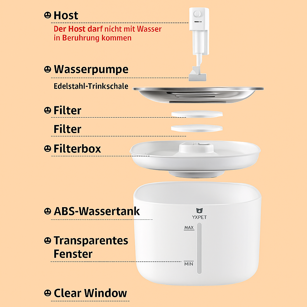 Cat Water Fountain – The Drinking Solution Your Feline Will Use