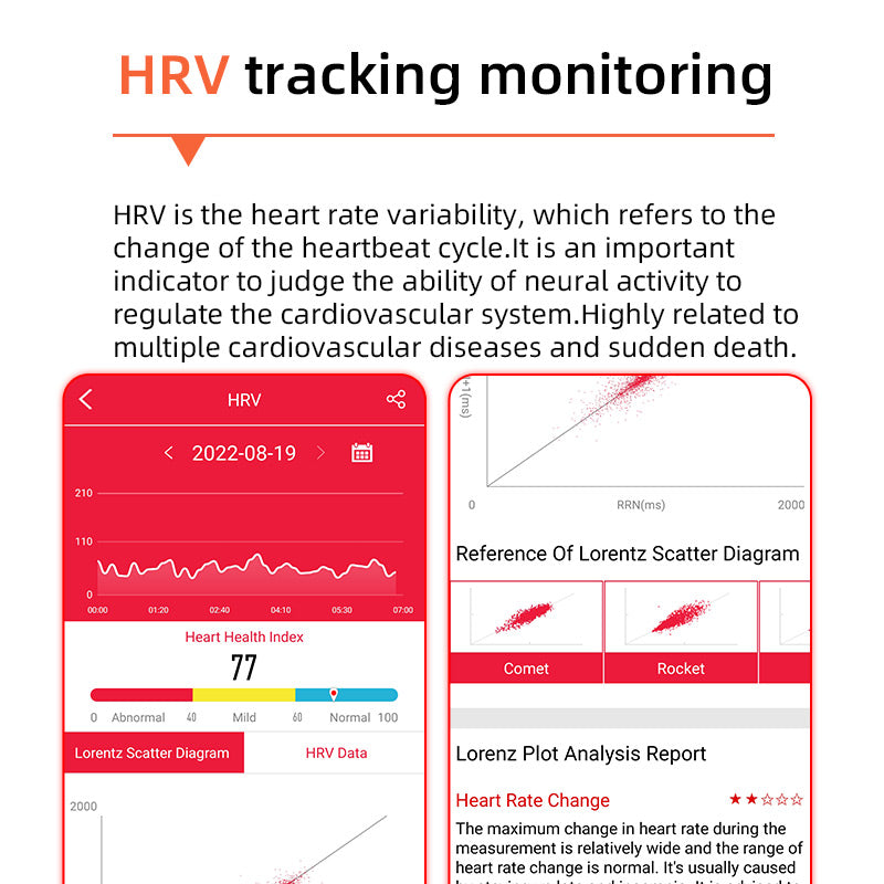 Health Monitoring Watch with One-Click: Blood Sugar, Pressure, ECG, HRV, Heart Rate