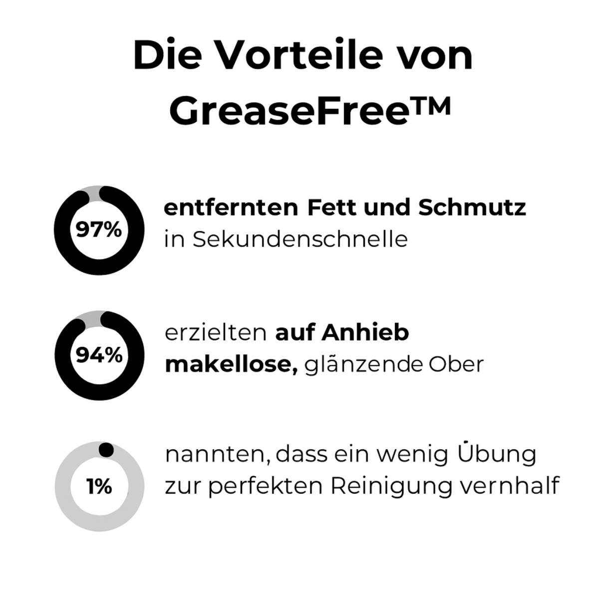 Effortless Shine in 30 Seconds – Oil-Free Finish