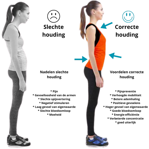 Wearable Upper Back Support Device – EMS Posture Trainer for Daily Use