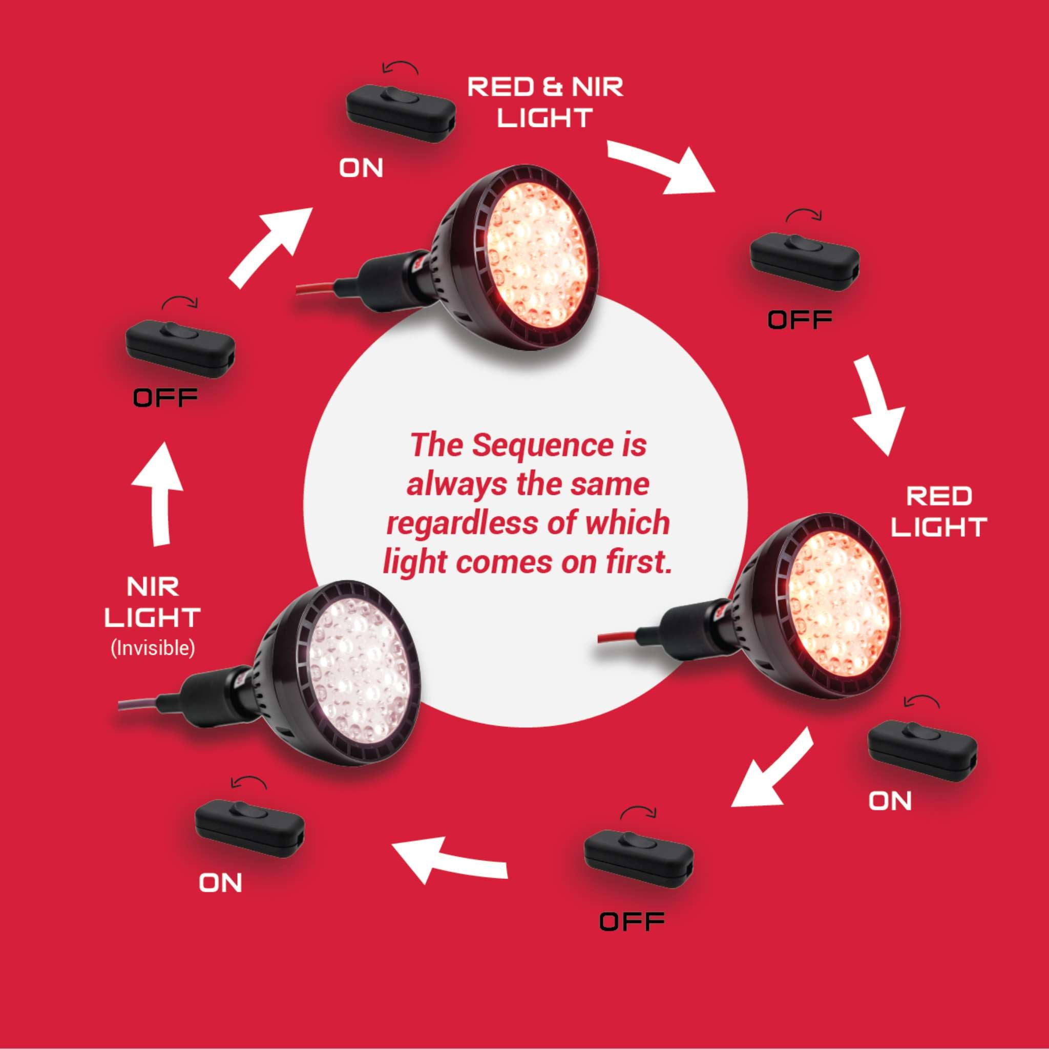 Portable Red Light Therapy Tool for At-Home Treatment