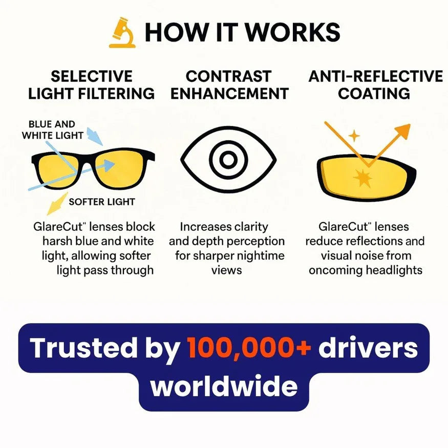 CrystalClear Vision - Enjoy Glare-Free Night Driving Comfort