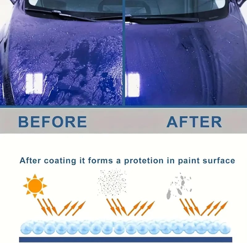 VividShield™ Titanium Ceramic Gloss — Revive Your Ride with Dazzling, Lasting Shine and Rock-Solid Protection