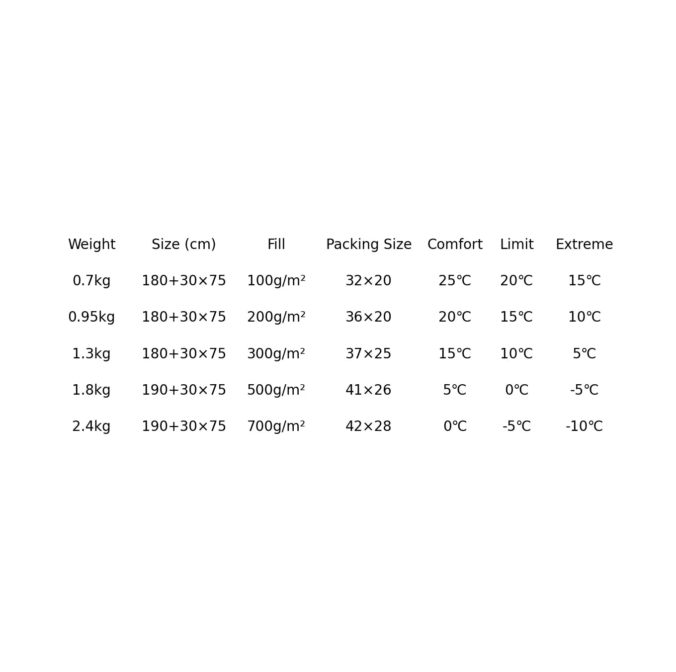 Hooded Sleeping Bag for Year-Round Camping