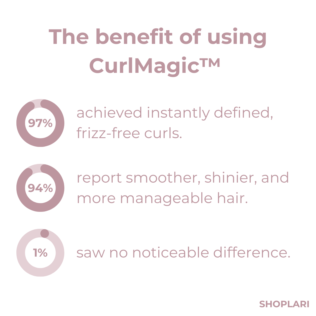 VivaCurl™ — Unleash Soft, Shiny Curls That Command Attention All Day