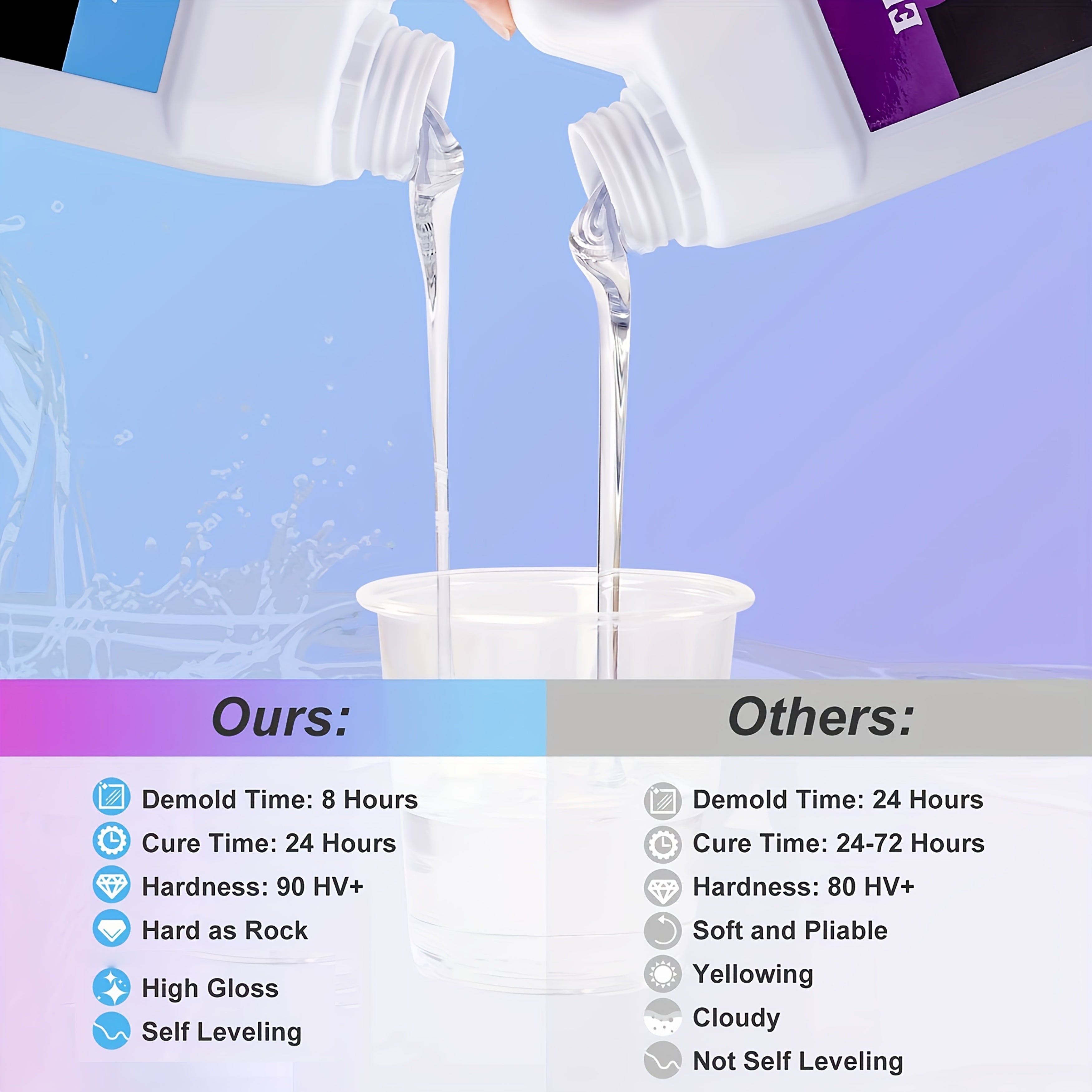 DIY Crystal Clear Epoxy Resin Kit 1:1