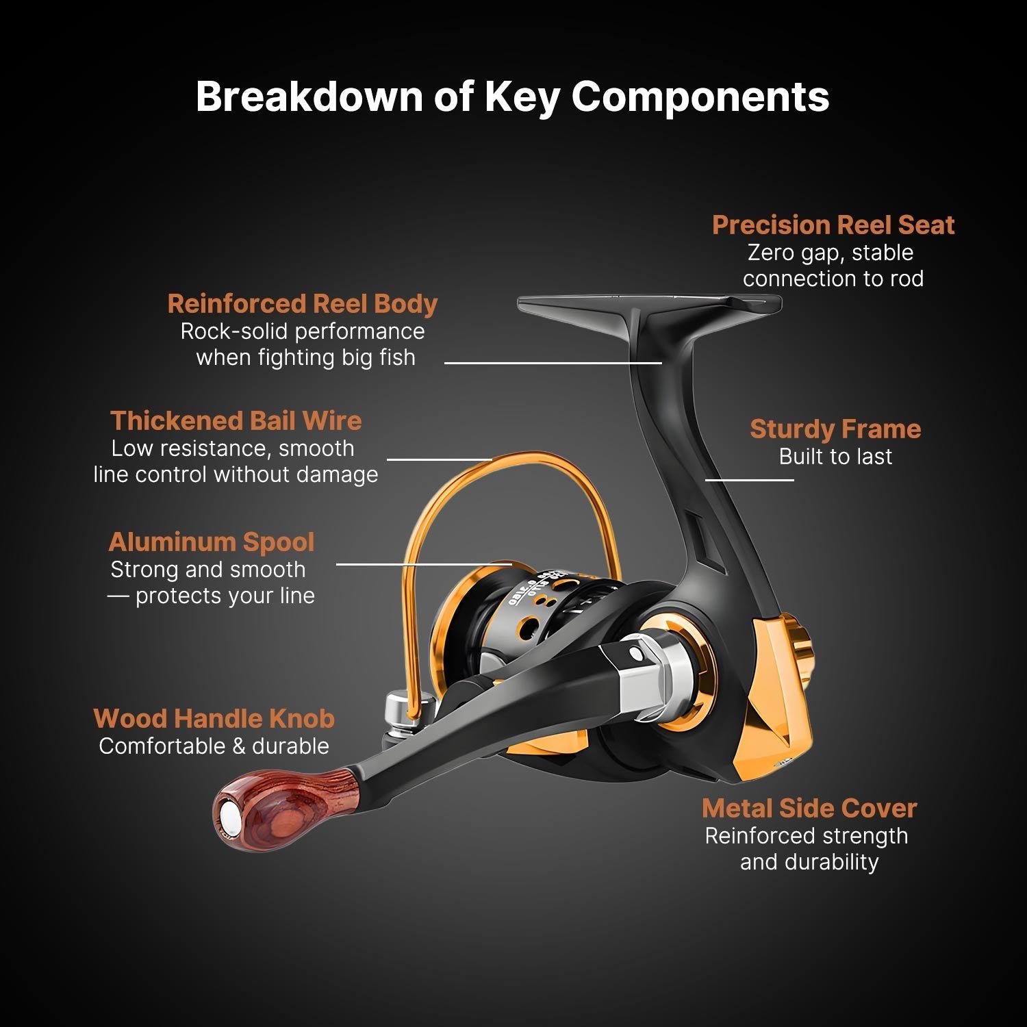 Portable Fishing Spinning Reel
