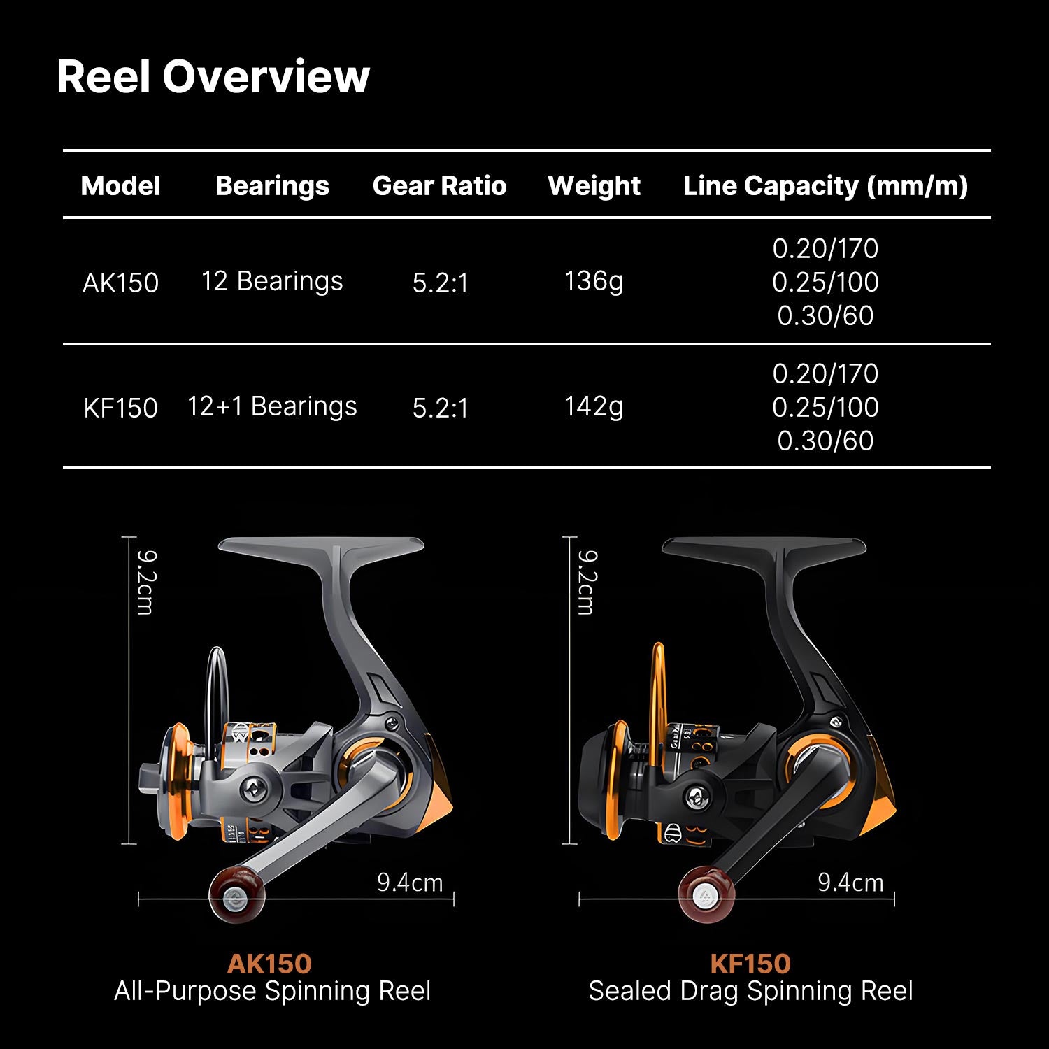 Portable Fishing Spinning Reel