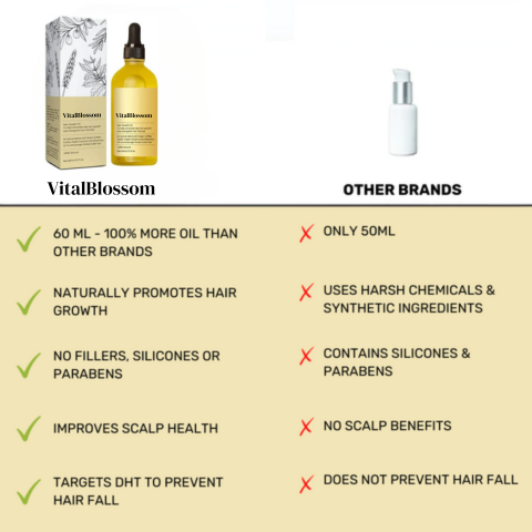 VitalBlossom™ Natural Hair Growth Oil