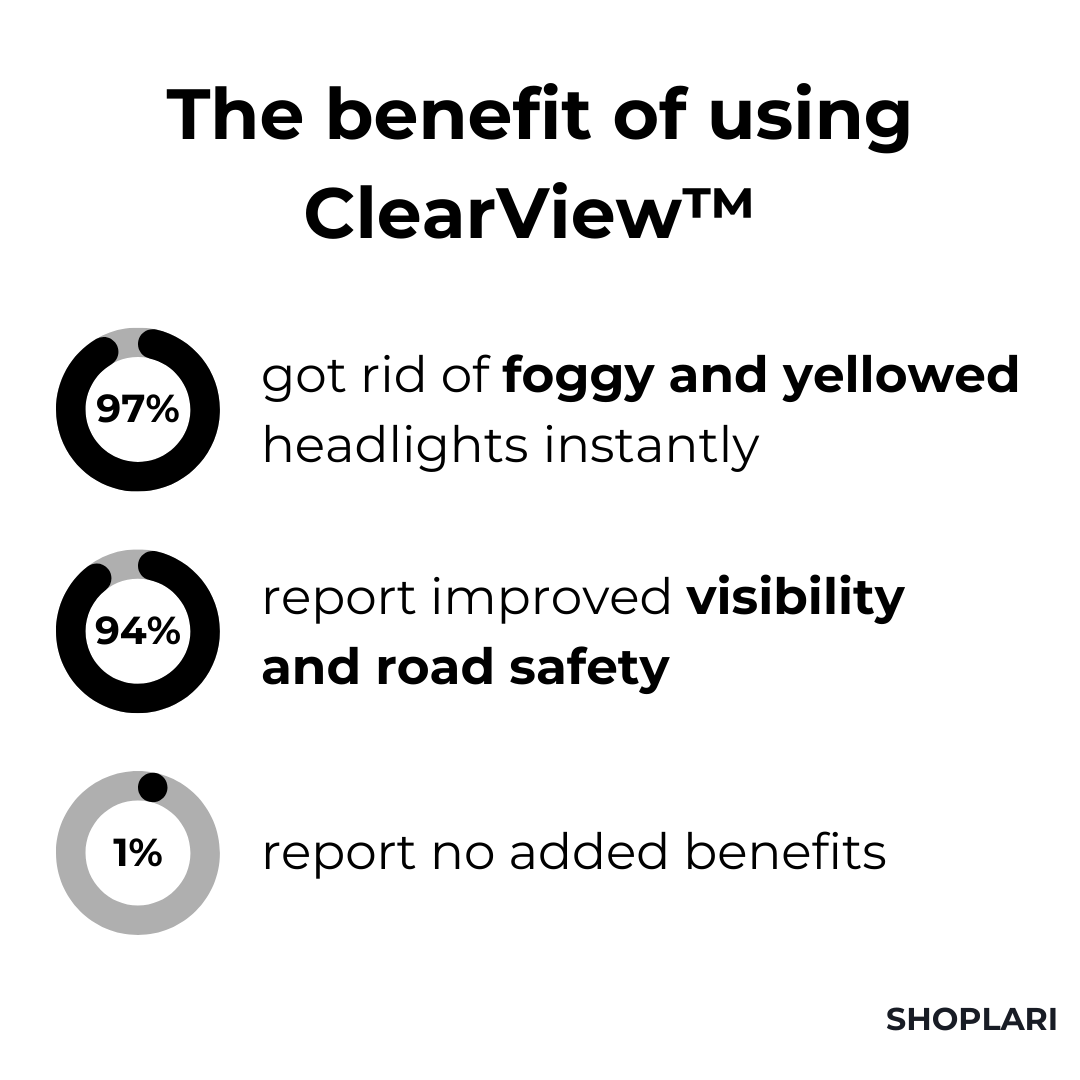 RadiancePro™ — Instantly Restore Brilliant Headlights for Safer, Stress-Free Night Driving