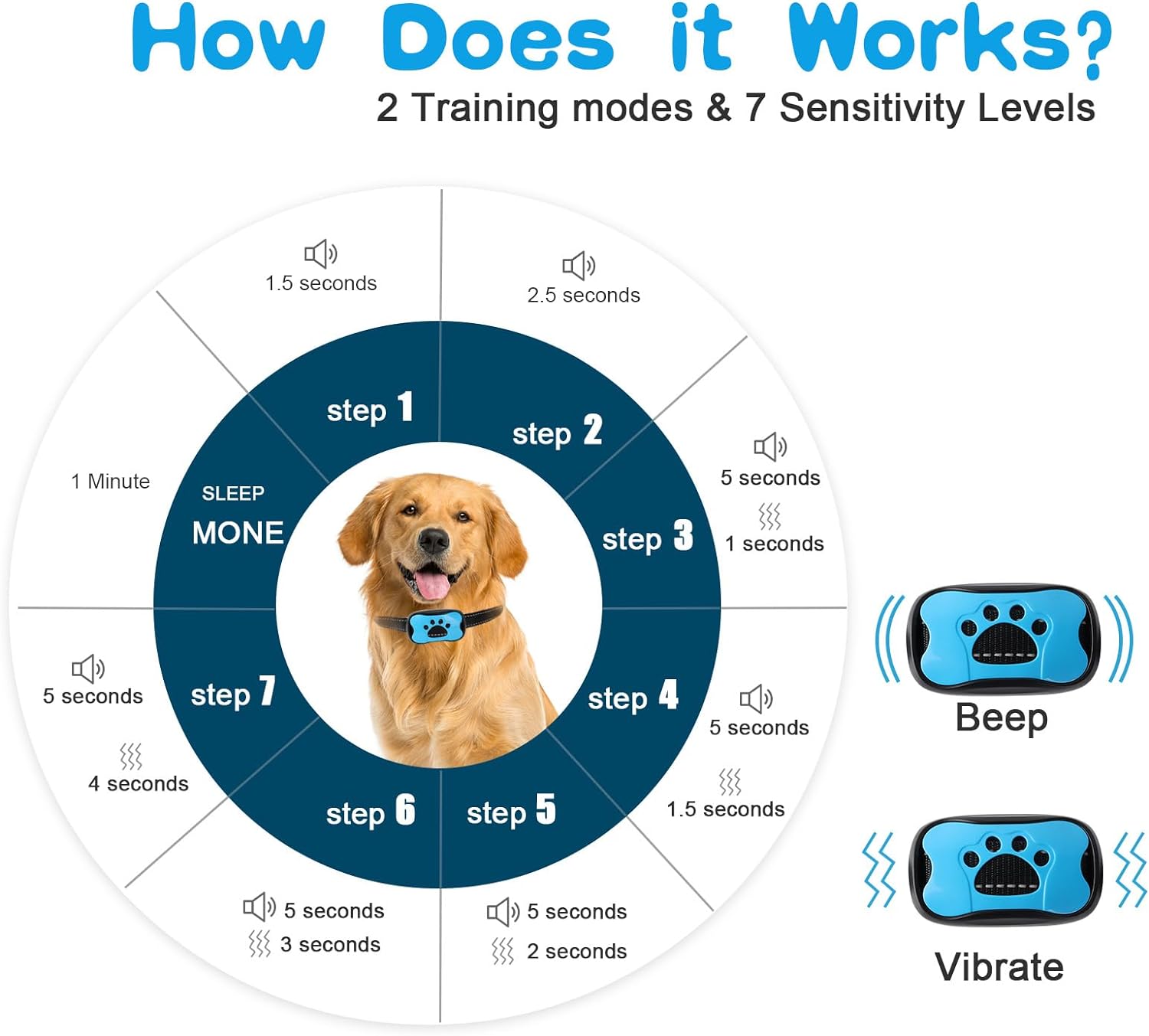 Smart Bark Control Collar for Dogs - Humane Anti-Bark Device
