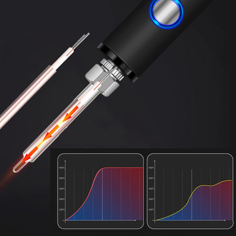 Precise Soldering Tool for Anytime, Anywhere Use – Effortless Control