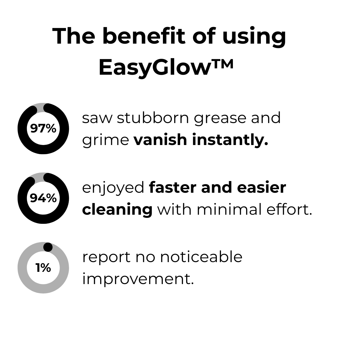 EasyGlow™ Magic Foam Cleaner I Last Day 1+1 FREE🔥