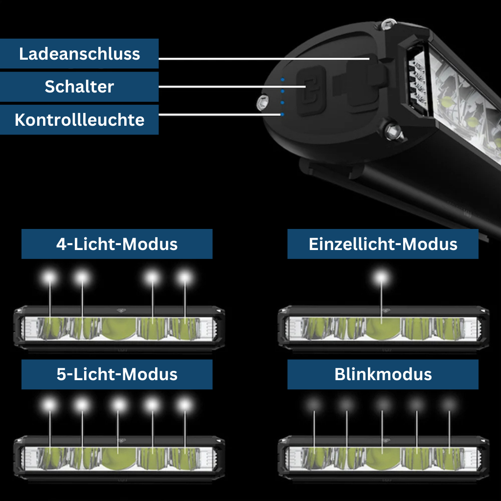 Maxi Headlamp for Outdoor Use – Frontlight Design