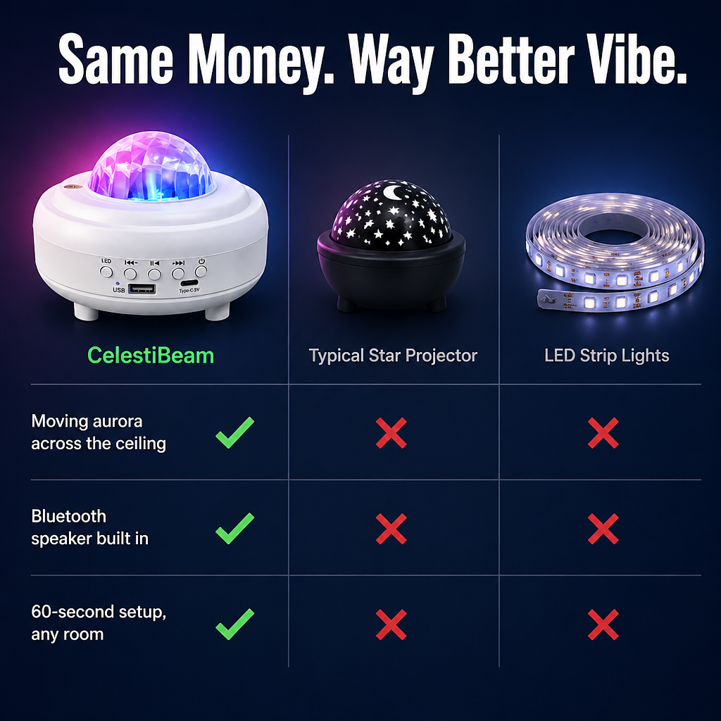 CelestiBeam™ — Drift Off Under Aurora Waves Without Leaving Your Bed