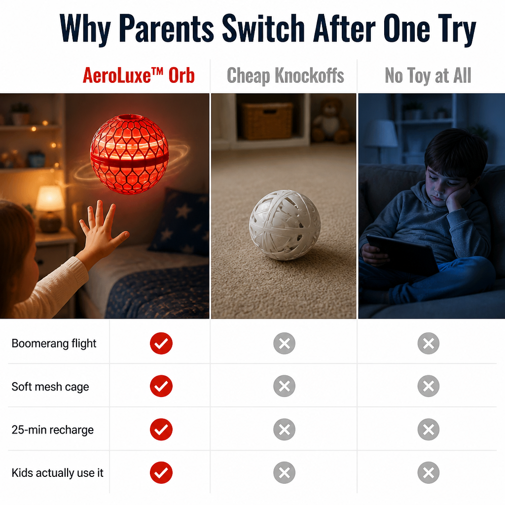 AeroLuxe™ Orb — Toss It, Hover It, Boomerang It Back to Your Hand
