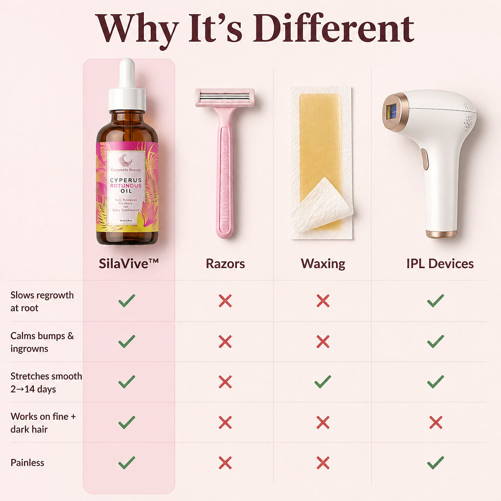SilaVive™ — Slow Stubble, Soothe Skin & Skip Half Your Shaves