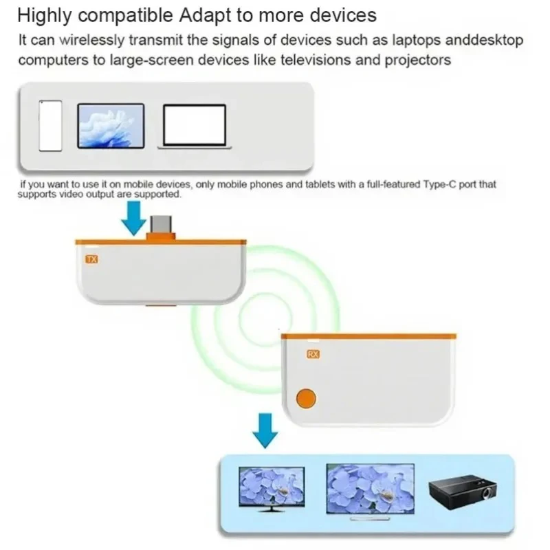 Wireless Screen Casting Device