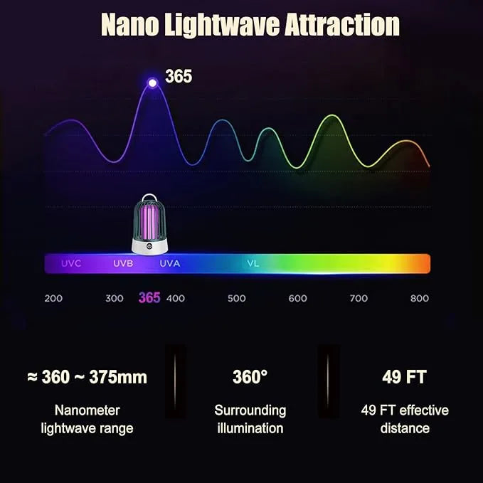 UV Insect Zapper Lamp for Travel and Home Use