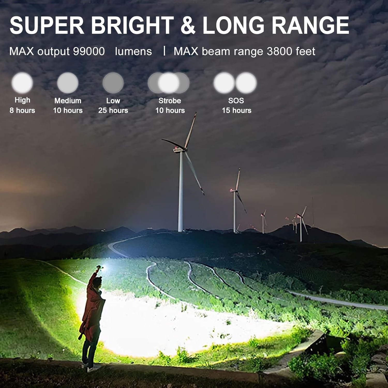 Rechargeable LED Torch for Outdoor Activities and Emergency Situations
