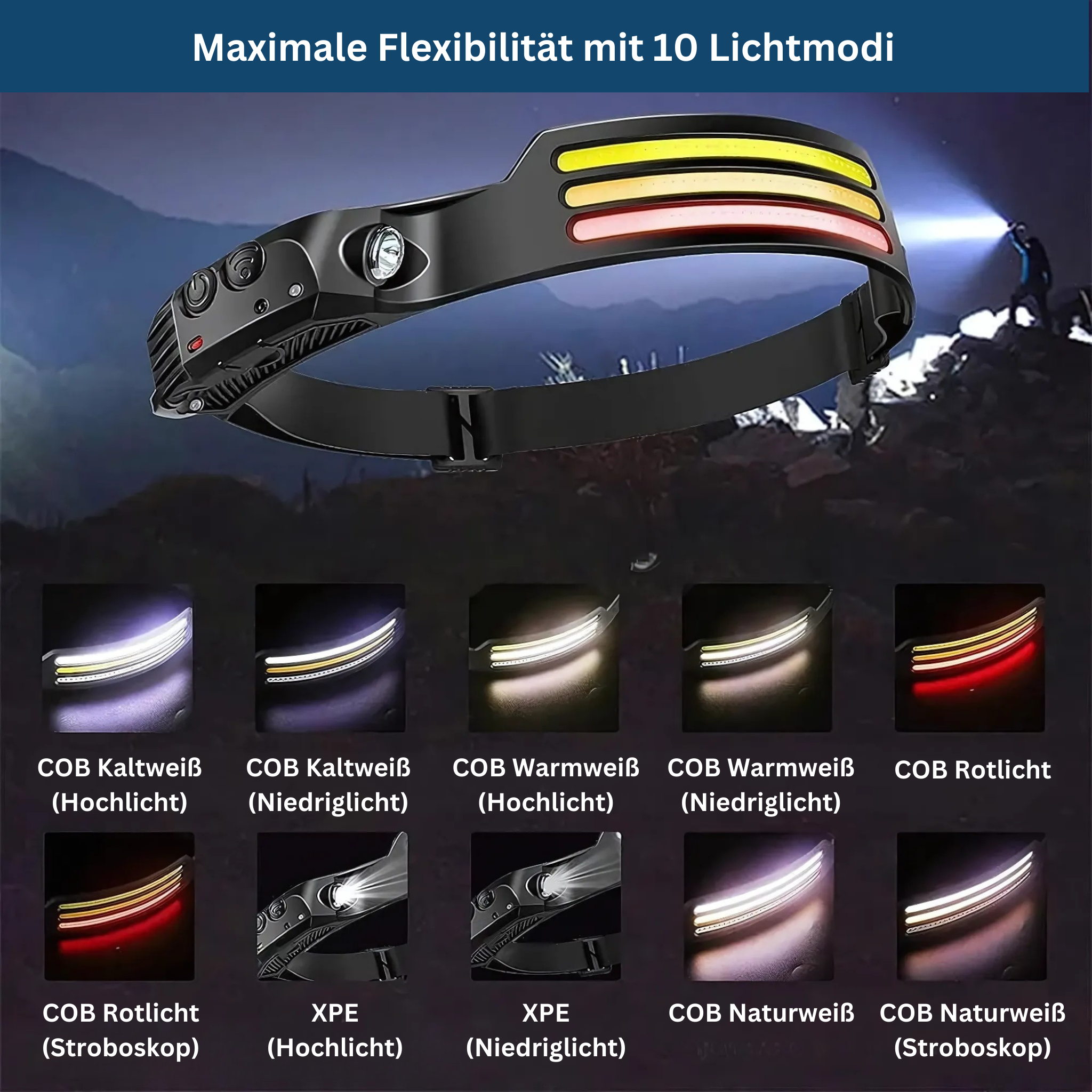LED Headlamp with Adjustable Brightness